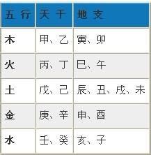 出生日五行|生辰八字五行查询